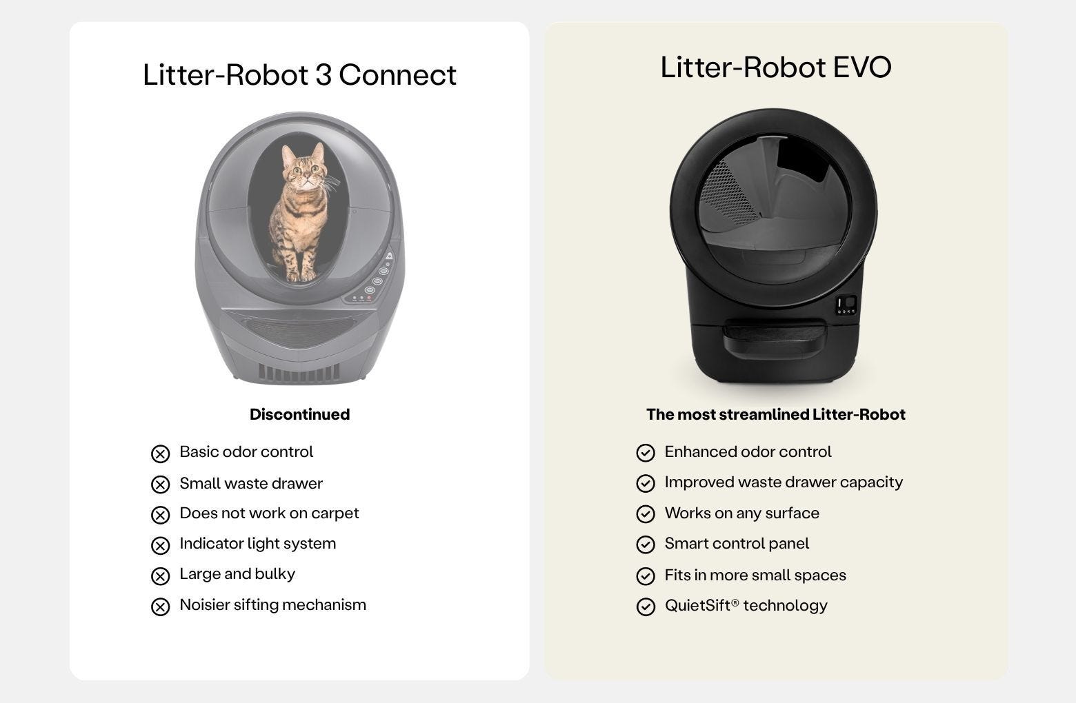 Litter-Robot 3 Connect