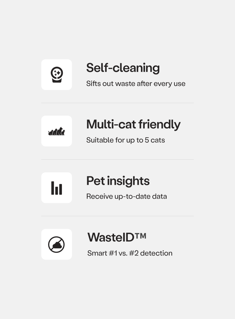 Litter-Robot® 5 Warranty Bundle 3 Litter-Robot® 5 Warranty Bundle